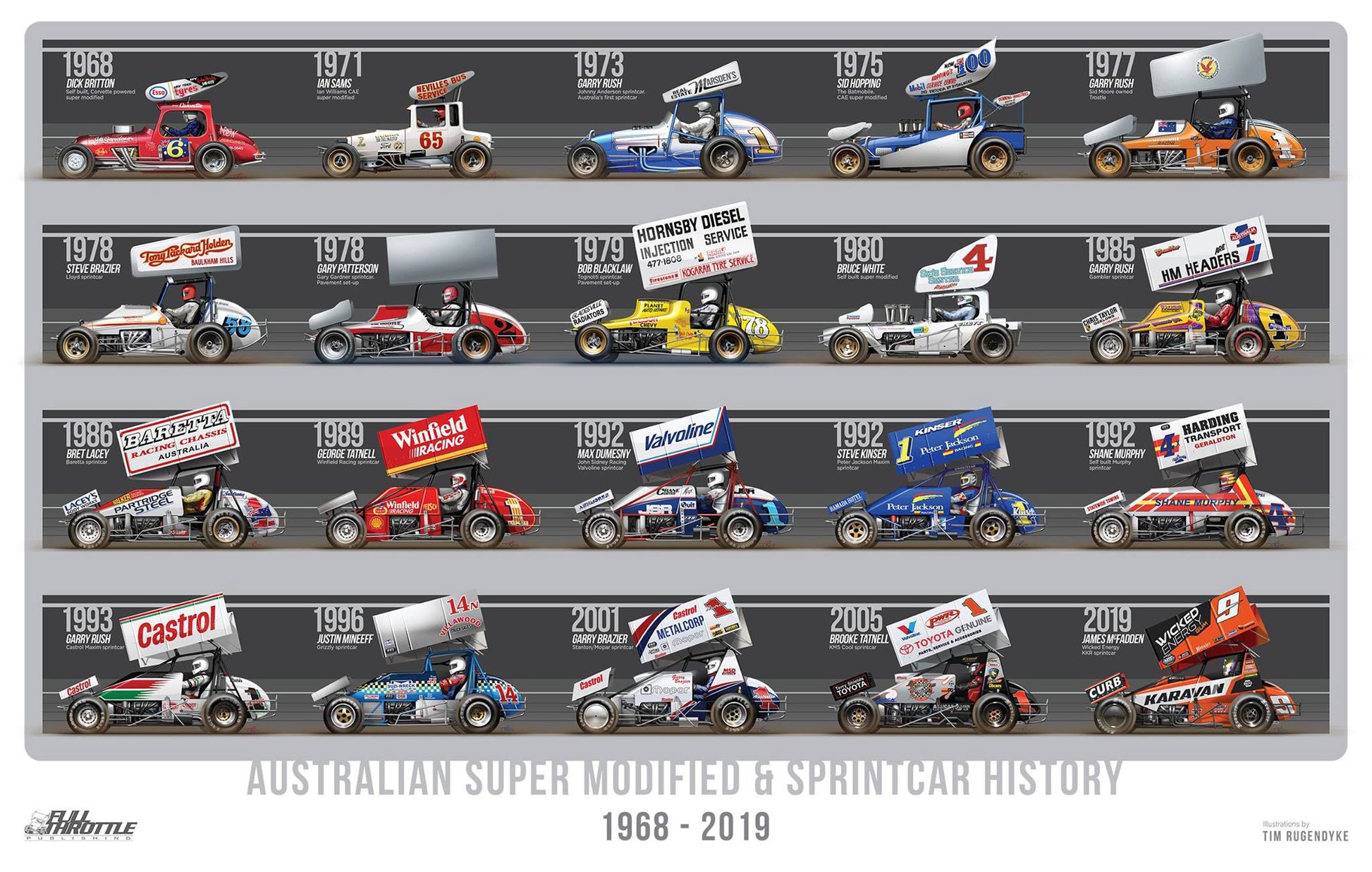 Limited Edition Super Modified and Sprintcar Poster